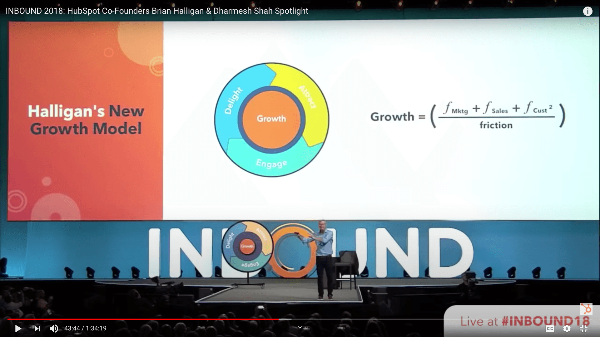 Brian Halligan presenting HubSpot’s Flywheel model on the INBOUND stage.