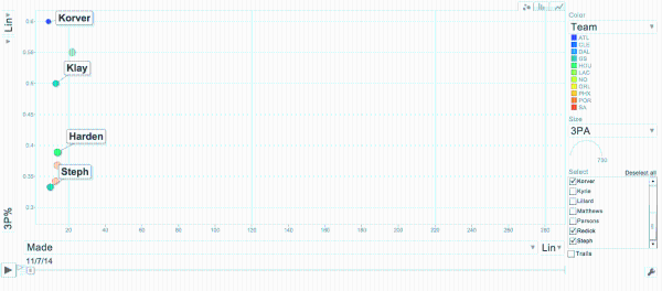 Marcus Andrews data visualization